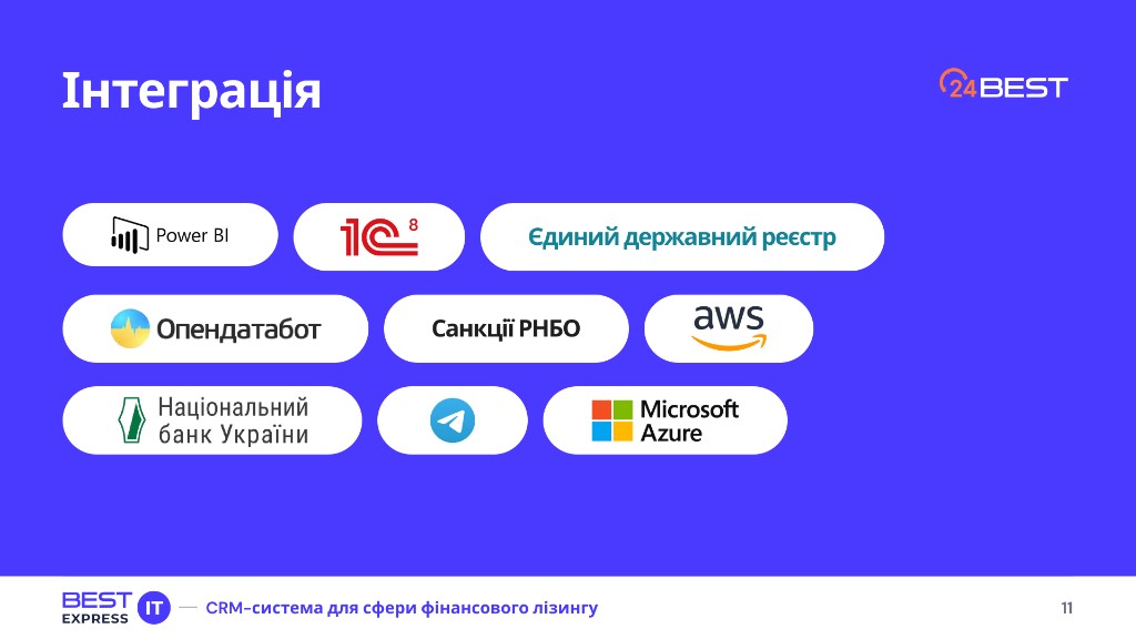 Інтеграції: Power BI, єдиний державний реєстр, НБУ, Microsoft Azure, AWS тощо